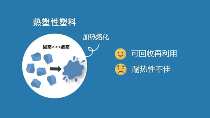 热塑性塑料